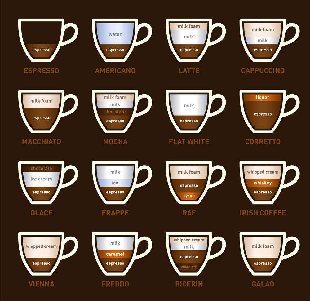 A kávé és a személyiség összefüggése A kávé és a személyiség összefüggése