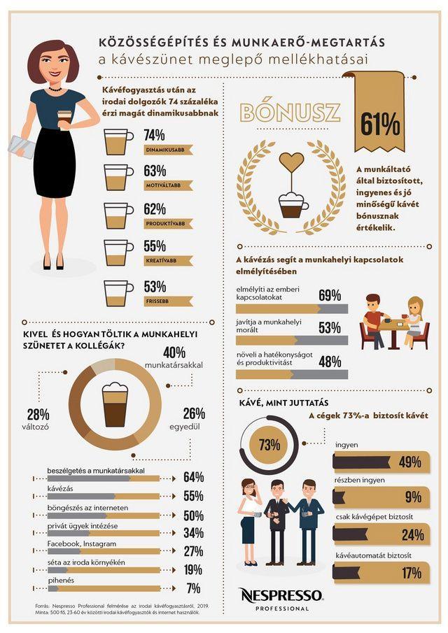 Közösségépítés és munkaerő-megtartás - NESPRESSO Közösségépítés és munkaerő-megtartás - NESPRESSO