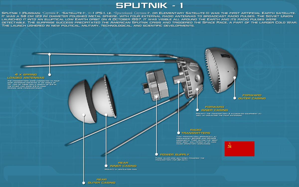 Sputnik-1 felépítése - mint egy űrkávé pörkölő Sputnik-1 felépítése - mint egy űrkávé pörkölő