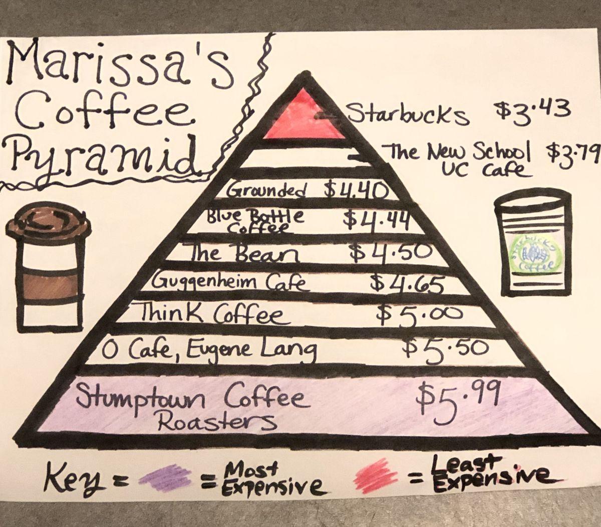 Kávépiramis - a kávé és az ő ára Kávépiramis - a kávé és az ő ára