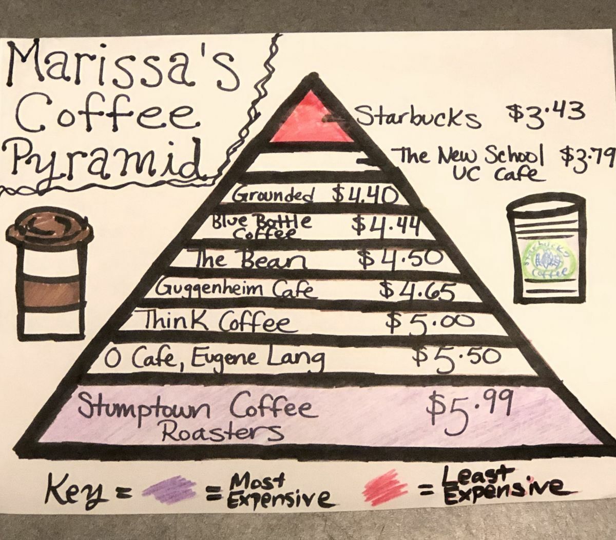 Kávépiramis - a kávé és az ő ára